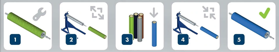5-Step Pneumatic Sleeve Changeover Procedure (20 Minutes Total)